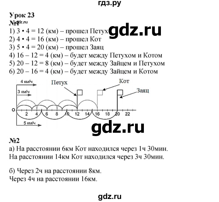 ГДЗ по математике 4 класс Петерсон   часть 3 - Урок 23, Решебник №1 2015 (Учусь учиться)