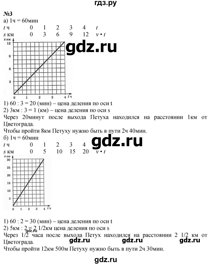 ГДЗ по математике 4 класс Петерсон   часть 3 - Урок 17, Решебник 2025 (2024) (учебник-тетрадь)
