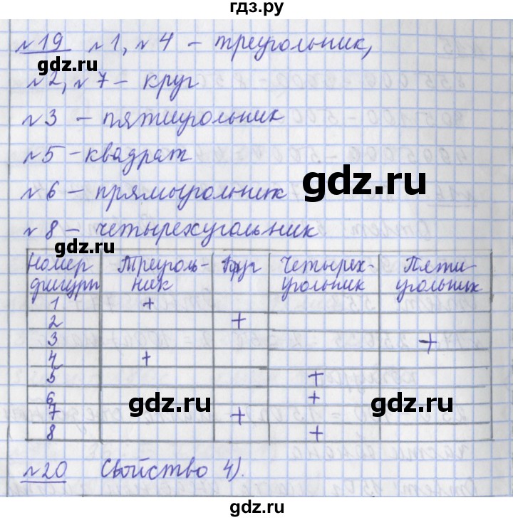 ГДЗ по математике 4 класс  Рудницкая   часть 1. страница - 28, Решебник №1 2016