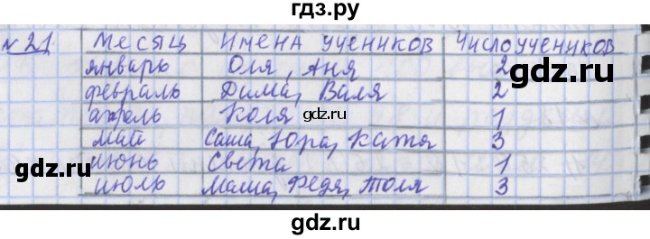 ГДЗ по математике 4 класс  Рудницкая   часть 1. страница - 29, Решебник №1 2016