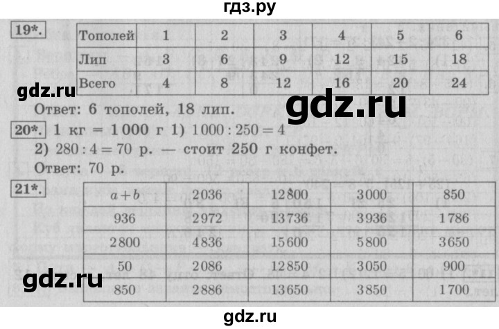 ГДЗ по математике 4 класс  Рудницкая   часть 1. страница - 104, Решебник №3 2016