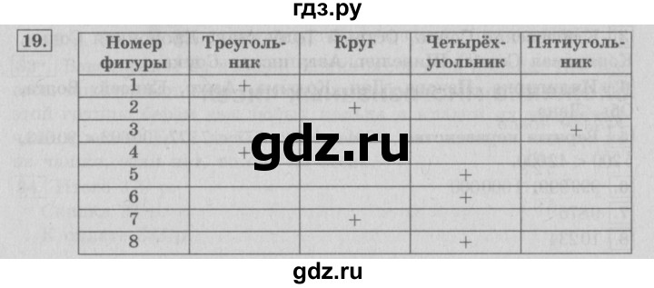 ГДЗ по математике 4 класс  Рудницкая   часть 1. страница - 28, Решебник №3 2016