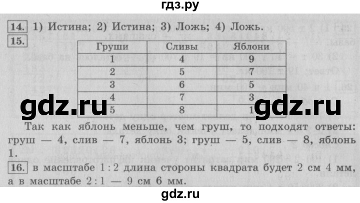 ГДЗ по математике 4 класс  Рудницкая   часть 2. страница - 76, Решебник №3 2016