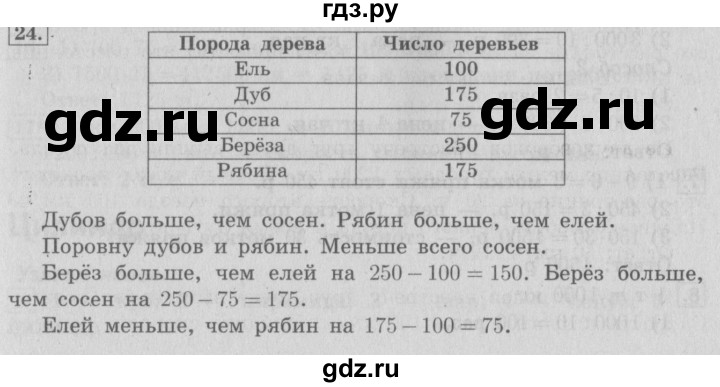 ГДЗ по математике 4 класс  Рудницкая   часть 2. страница - 63, Решебник №3 2016