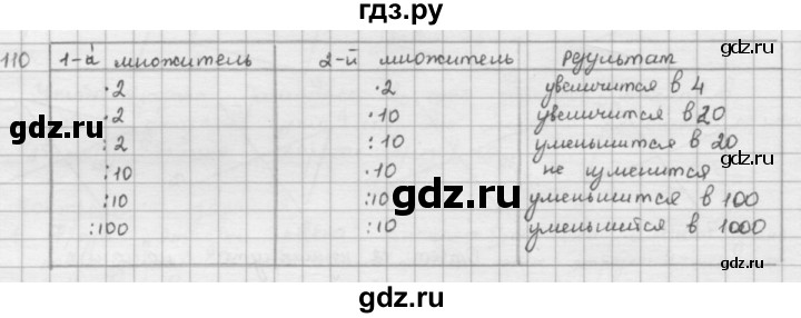 ГДЗ по математике 5 класс  Зубарева   № - 110, Решебник №1