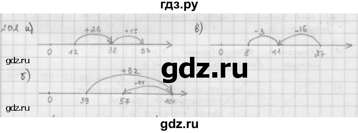 ГДЗ по математике 5 класс  Зубарева   № - 202, Решебник №1