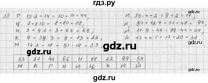 ГДЗ по математике 5 класс  Зубарева   № - 28, Решебник №1