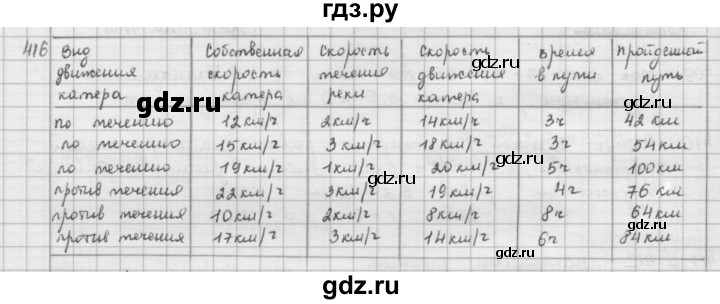 ГДЗ по математике 5 класс  Зубарева   № - 416, Решебник №1