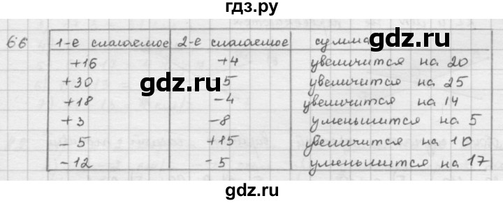 ГДЗ по математике 5 класс  Зубарева   № - 66, Решебник №1