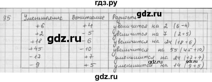 ГДЗ по математике 5 класс  Зубарева   № - 95, Решебник №1