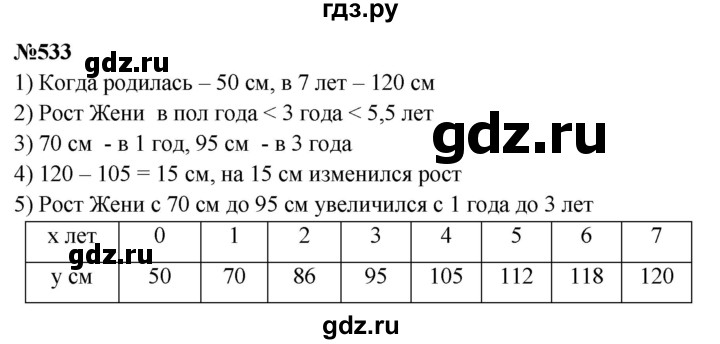 ГДЗ по математике 5 класс  Петерсон   часть №2 - 533, Решебник к учебнику 2023
