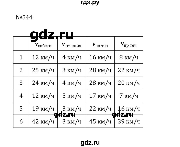 ГДЗ по математике 5 класс  Никольский  Базовый уровень глава 2 - 2.206 (544), Решебник к учебнику 2022
