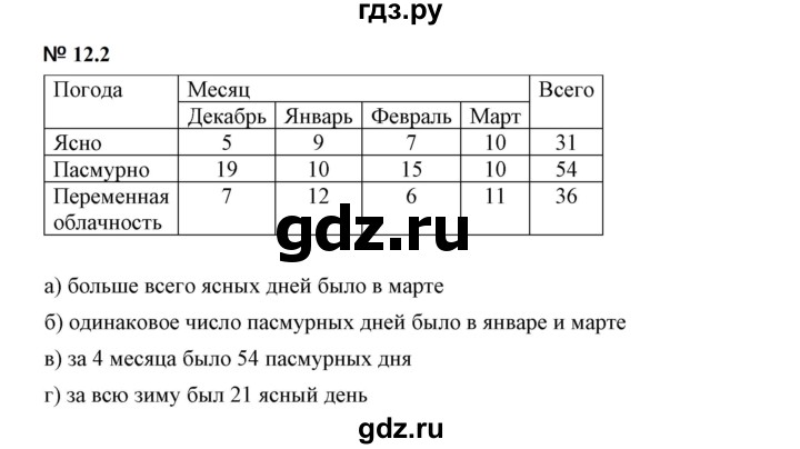 ГДЗ по математике 5 класс Дорофеев  Базовый уровень глава 12 / упражнение - 12.2, Решебник к учебнику 2023