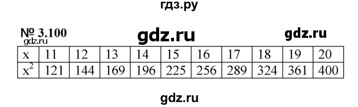 ГДЗ по математике 5 класс Дорофеев  Базовый уровень глава 3 / упражнение - 3.100 (258), Решебник к учебнику 2023