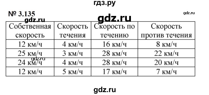 ГДЗ по математике 5 класс Дорофеев  Базовый уровень глава 3 / упражнение - 3.135 (293), Решебник к учебнику 2023