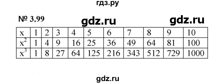 ГДЗ по математике 5 класс Дорофеев  Базовый уровень глава 3 / упражнение - 3.99 (257), Решебник к учебнику 2023