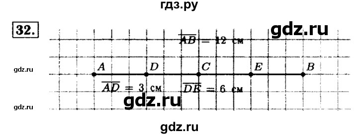 ГДЗ по математике 5 класс  Бунимович  Базовый уровень упражнение - 32, Решебник №2 2014