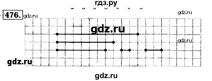 ГДЗ по математике 5 класс  Бунимович  Базовый уровень упражнение - 476, Решебник №2 2014