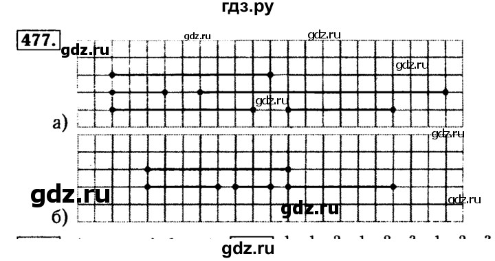 ГДЗ по математике 5 класс  Бунимович  Базовый уровень упражнение - 477, Решебник №2 2014