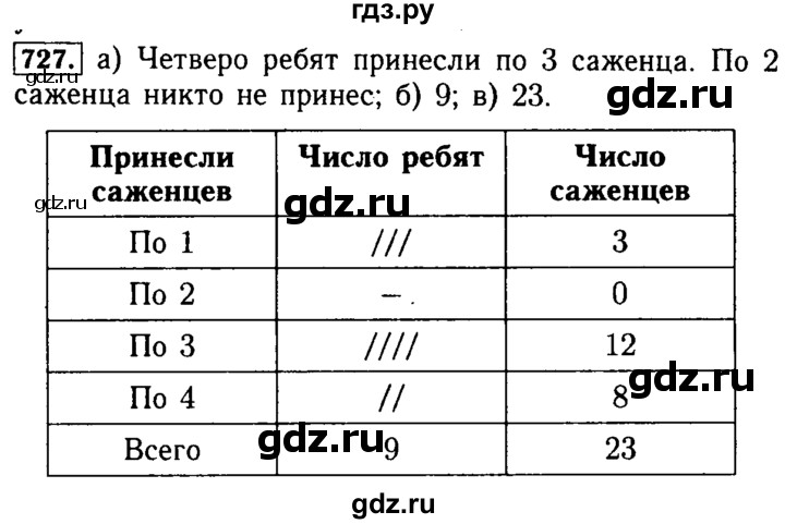 ГДЗ по математике 5 класс  Бунимович  Базовый уровень упражнение - 727, Решебник №2 2014