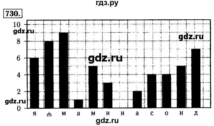 ГДЗ по математике 5 класс  Бунимович  Базовый уровень упражнение - 730, Решебник №2 2014