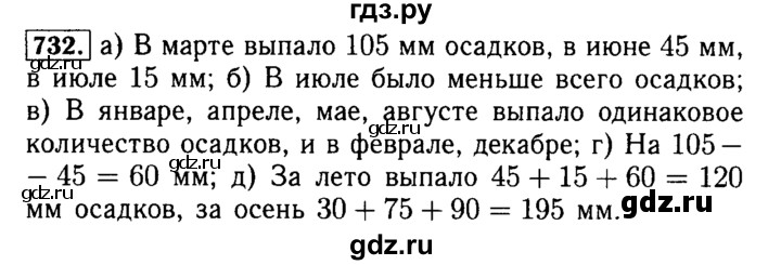 ГДЗ по математике 5 класс  Бунимович  Базовый уровень упражнение - 732, Решебник №2 2014