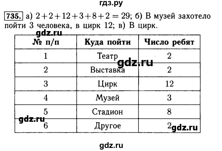 ГДЗ по математике 5 класс  Бунимович  Базовый уровень упражнение - 735, Решебник №2 2014