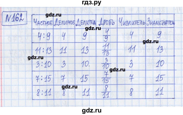 ГДЗ по математике 5 класс  Муравин Рабочая тетрадь   задание - 162, Решебник №1