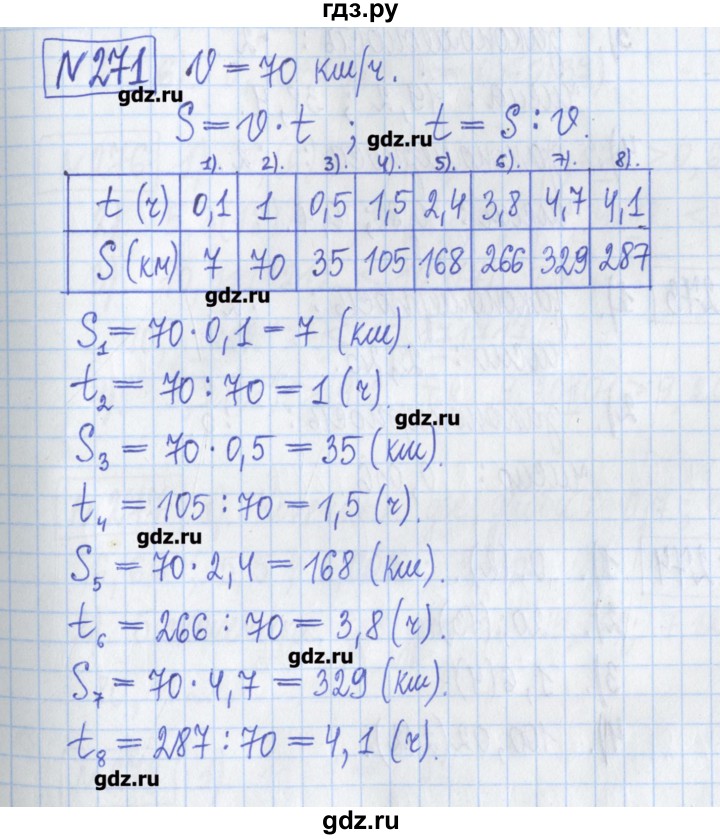 ГДЗ по математике 5 класс  Муравин Рабочая тетрадь   задание - 271, Решебник №1