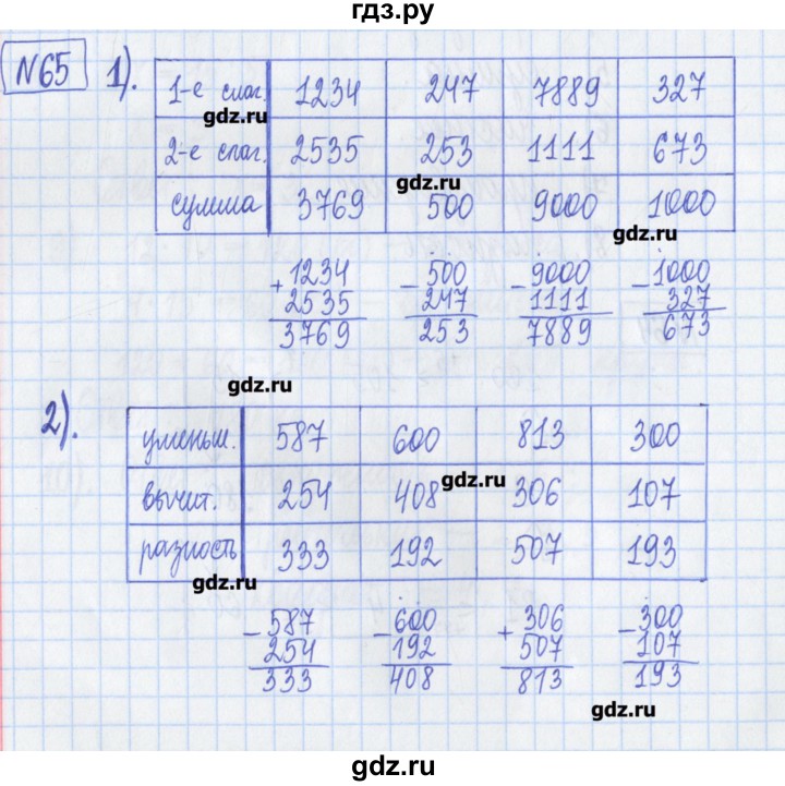 ГДЗ по математике 5 класс  Муравин Рабочая тетрадь   задание - 65, Решебник №1