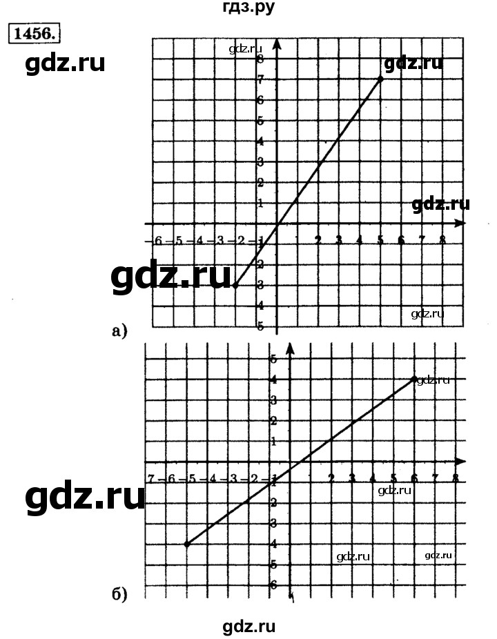 ГДЗ по математике 6 класс  Виленкин   учебник 2015. номер - 1456 (566), Решебник №2