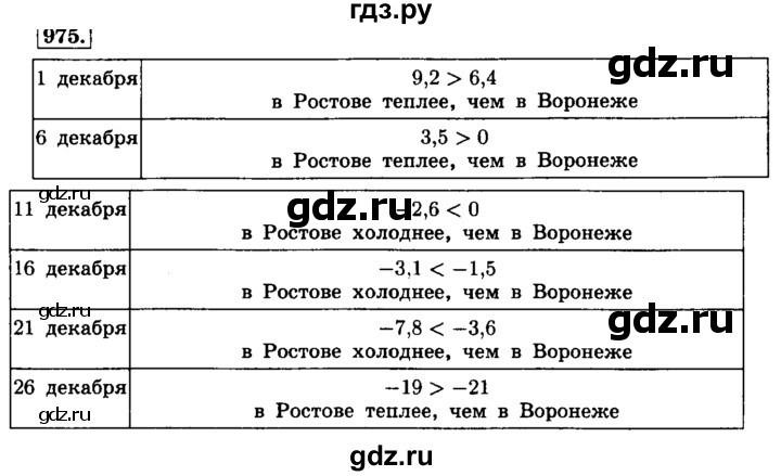 ГДЗ по математике 6 класс  Виленкин   учебник 2015. номер - 975 (86), Решебник №2