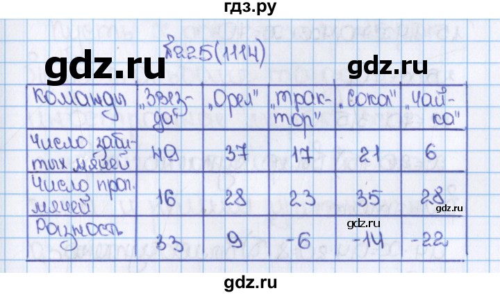 ГДЗ по математике 6 класс  Виленкин   учебник 2015. номер - 1114 (225), Решебник №1