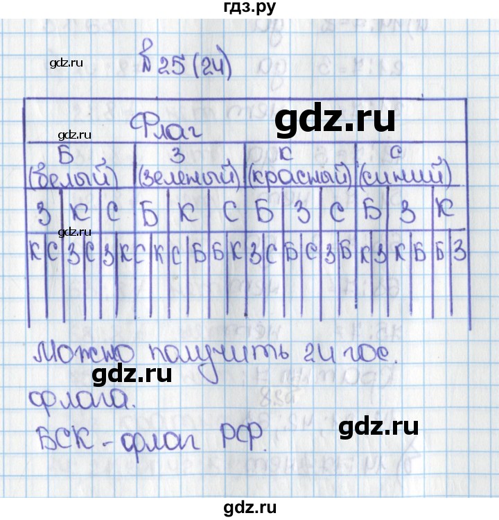 ГДЗ по математике 6 класс  Виленкин   учебник 2015. номер - 24 (25), Решебник №1