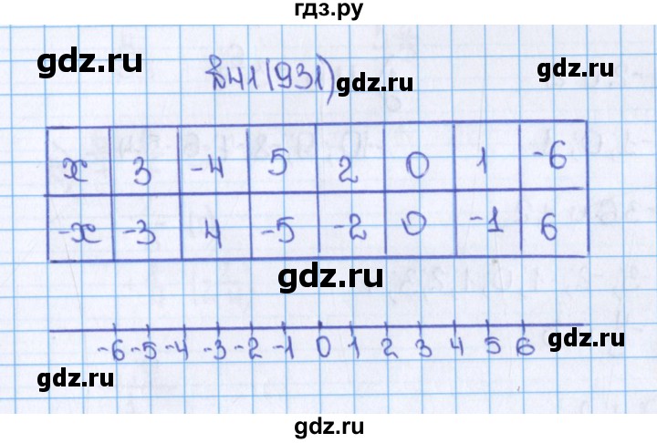 ГДЗ по математике 6 класс  Виленкин   учебник 2015. номер - 931 (41), Решебник №1