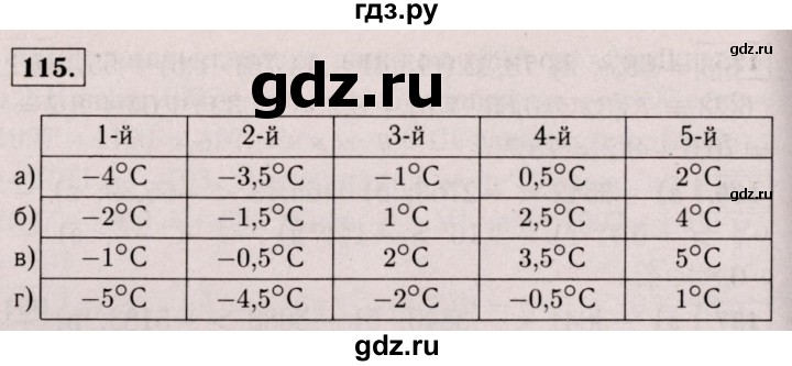 ГДЗ по математике 6 класс  Виленкин   учебник 2017 / часть 2. упражнение - 115 (1004), Решебник 2017 №3