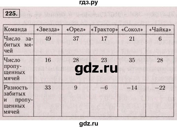 ГДЗ по математике 6 класс  Виленкин   учебник 2017 / часть 2. упражнение - 225 (1114), Решебник 2017 №3