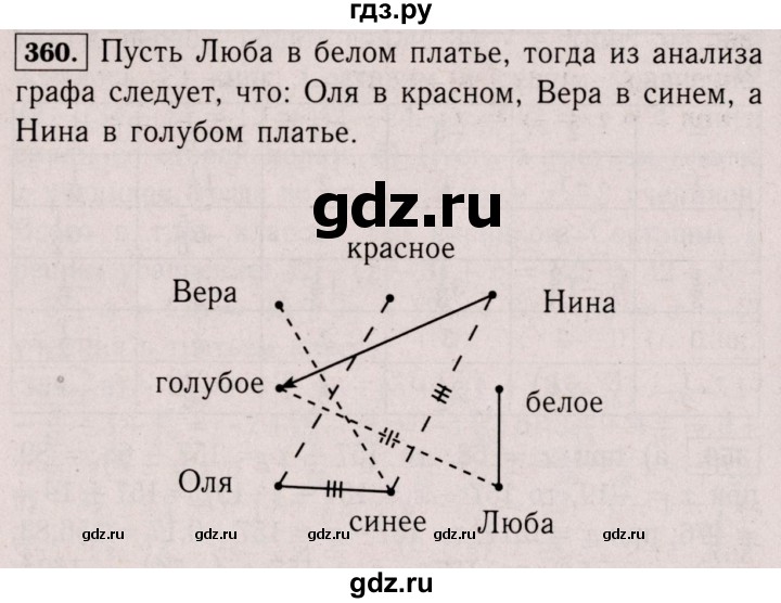 ГДЗ по математике 6 класс  Виленкин   учебник 2017 / часть 2. упражнение - 360 (1250), Решебник 2017 №3