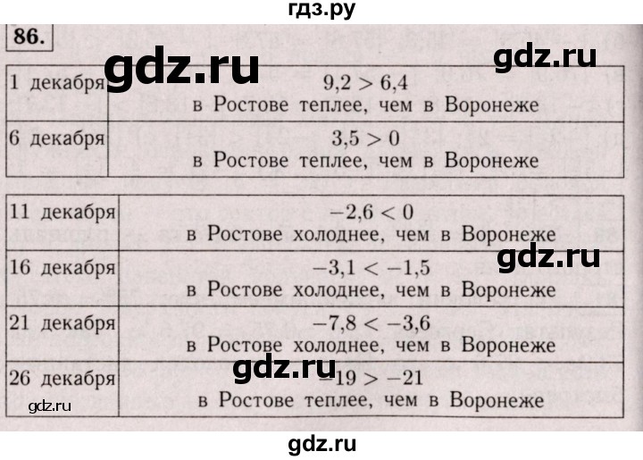 ГДЗ по математике 6 класс  Виленкин   учебник 2017 / часть 2. упражнение - 86 (975), Решебник 2017 №3