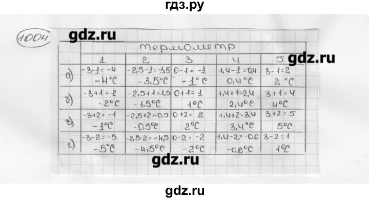 ГДЗ по математике 6 класс  Виленкин   учебник 2015. номер - 1004 (115), Решебник №3