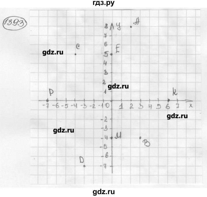 ГДЗ по математике 6 класс  Виленкин   учебник 2015. номер - 1393 (504), Решебник №3