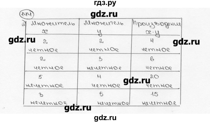 ГДЗ по математике 6 класс  Виленкин   учебник 2015. номер - 144 (148), Решебник №3