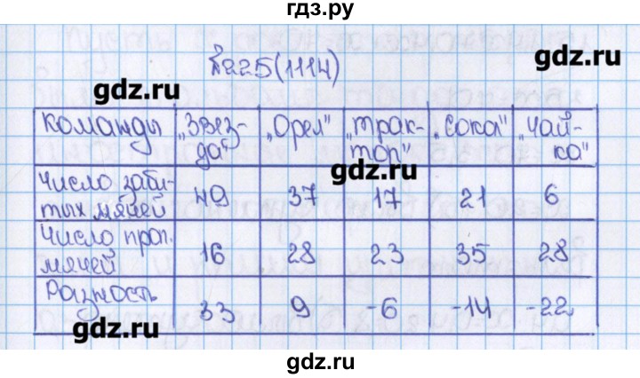 Русский 2 часть 4 класс 225