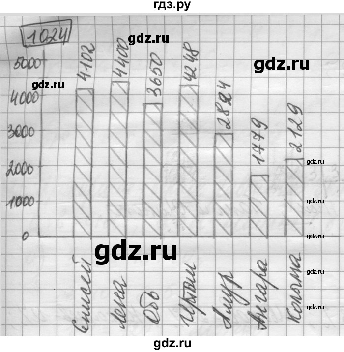 ГДЗ по математике 6 класс Зубарева   номер - 1024, Решебник