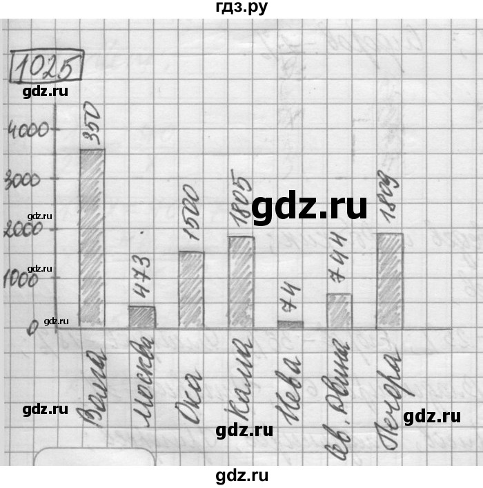 ГДЗ по математике 6 класс Зубарева   номер - 1025, Решебник