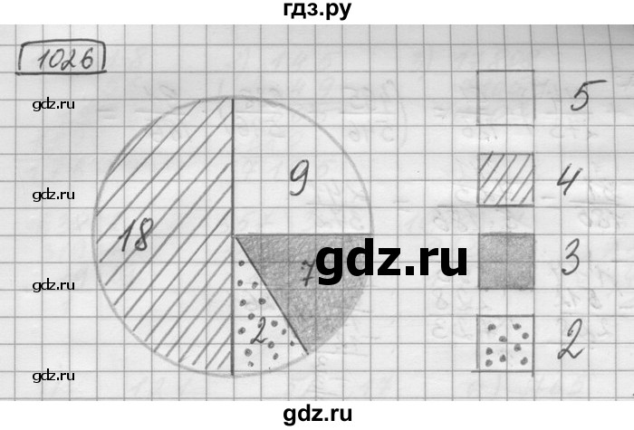 ГДЗ по математике 6 класс Зубарева   номер - 1026, Решебник