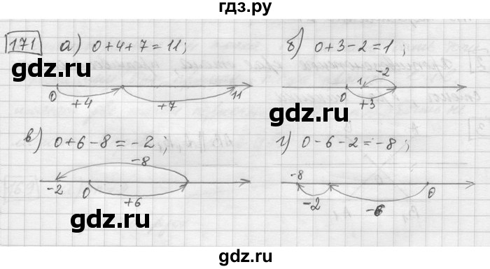 ГДЗ по математике 6 класс Зубарева   номер - 171, Решебник