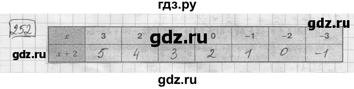 ГДЗ по математике 6 класс Зубарева   номер - 252, Решебник
