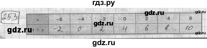 ГДЗ по математике 6 класс Зубарева   номер - 253, Решебник