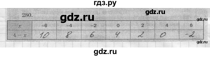 ГДЗ по математике 6 класс Зубарева   номер - 280, Решебник